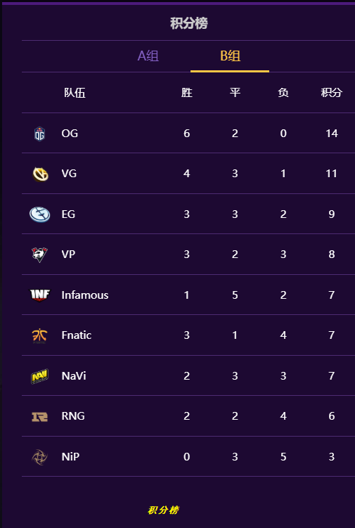 关于TI国际邀请赛引发投注狂潮,赔率走势成谜的信息 关于TI国际邀请赛引发投注狂潮,赔率走势成谜的信息