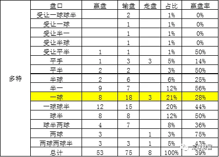 赔率变化盘口突变，业内人士深度分析