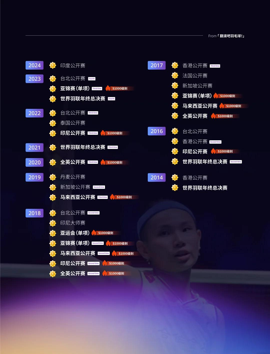 开云体育APP下载-印度队横扫泰国队，戴资颖关键制胜